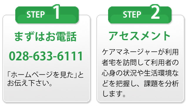 在宅介護の環境整備・介護サービス利用までの流れ。ステップ１．まずはお電話028-633-6111「ホームページを見た」とお伝えください。ステップ２．アセスメント。ケアマネージャーが利用者宅を訪問して利用者の心身の状況や生活環境などを把握し、課題を分析します。